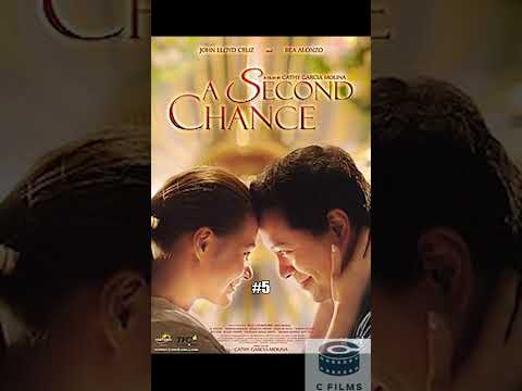 Top 10 Highest-Grossing Movies in the Philippines