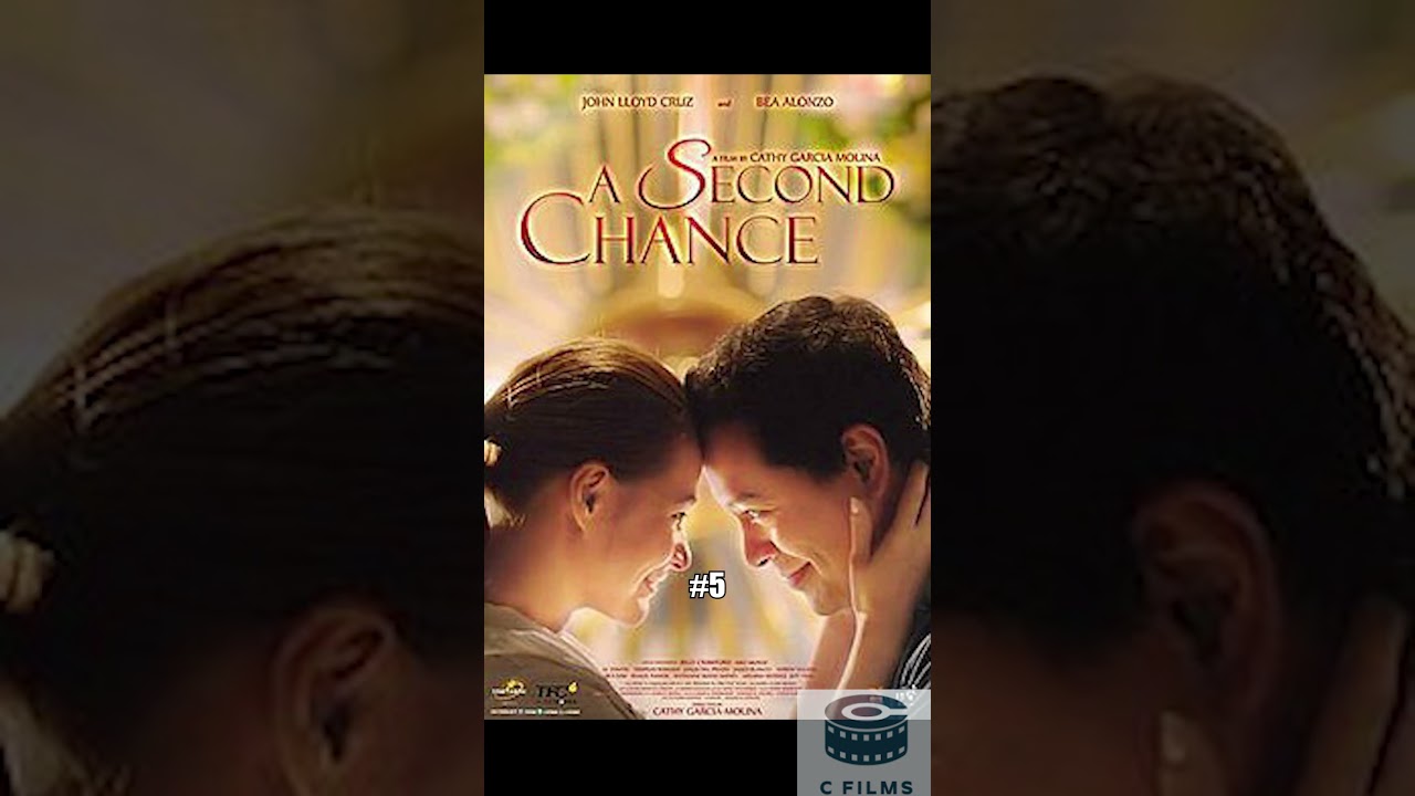 Top 10 Philippines' Top 10 Highest-Grossing Movies of All Time π¬