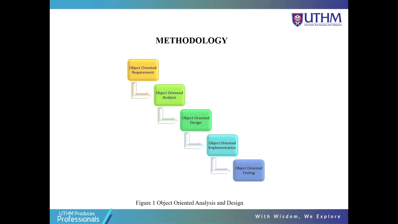 Final Year Project: Comparing LSB and DCT Steganography Techniques for Images πΈ