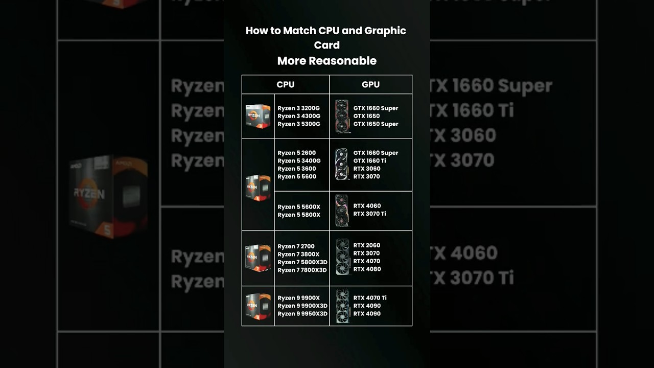 Affordable CPU & GPU Combos for 2025 PC Builds