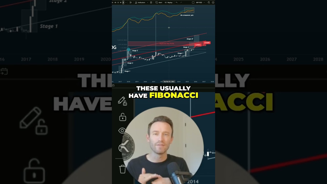 XRP Price Prediction: Can It Reach $750? Expert Insights