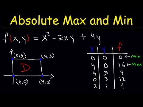 Absolute Maximum and Minimum Values of Multivariable Functions - Calculus 3