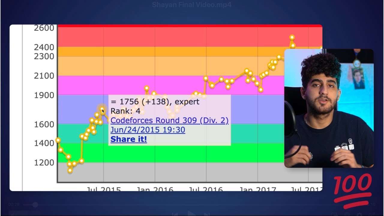Transform from Beginner to Expert in Just 3 Months 🚀