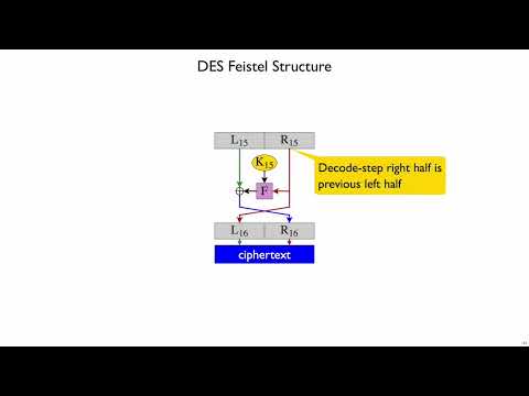 Netsec Block Cipher 4 - DES Feistel Structure