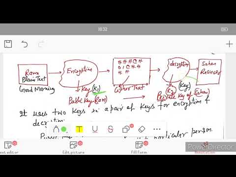 Cryptography | types of cryptography | Hash Function| symmetric or asymmetric (part -1 )