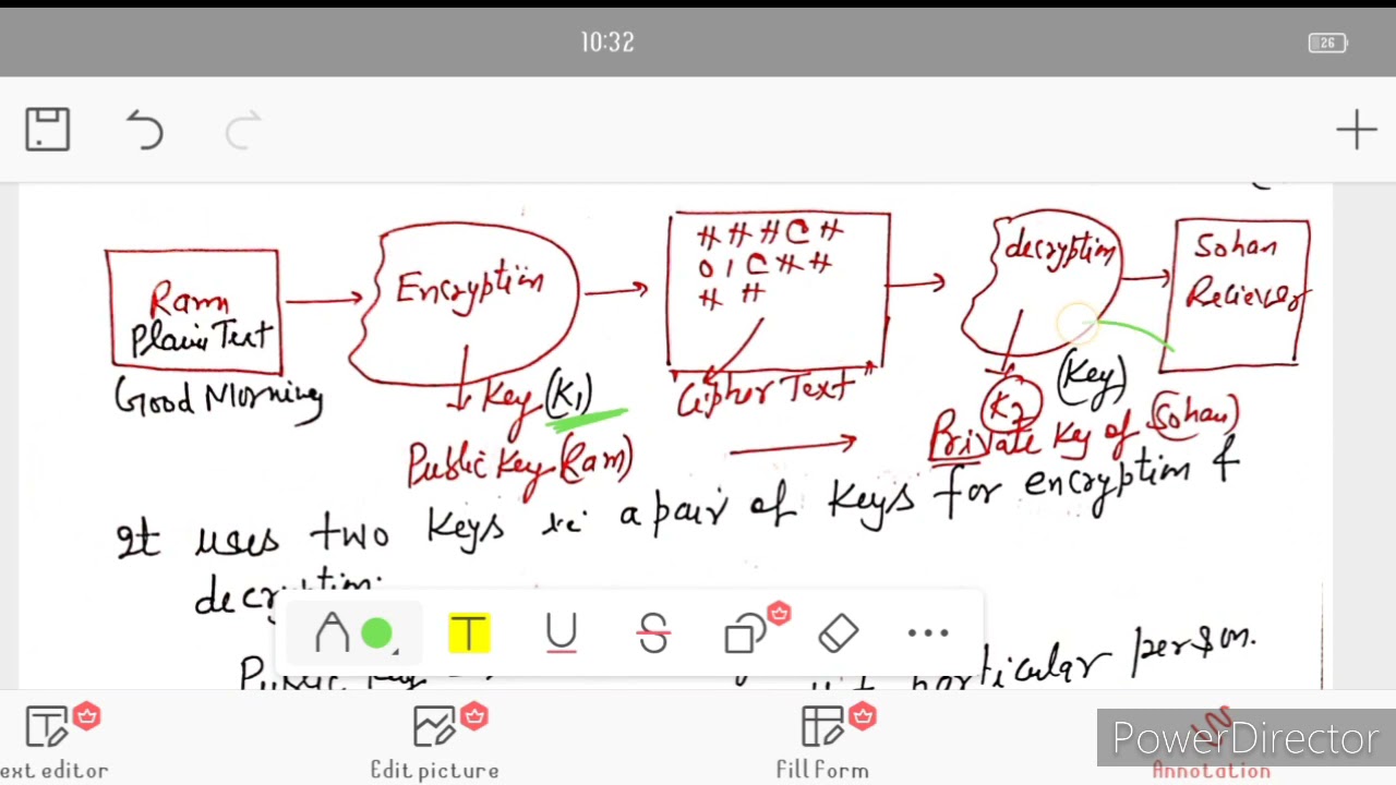 Cryptography Basics: Types, Hash Functions & Encryption Methods 🔐 (Part 1)