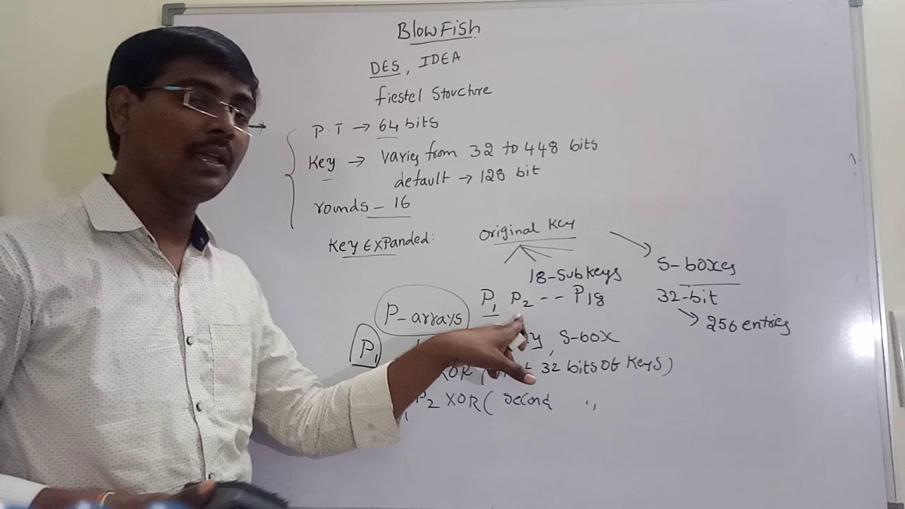 Master Blowfish Algorithm: Key Expansion & Security Insights 🔐