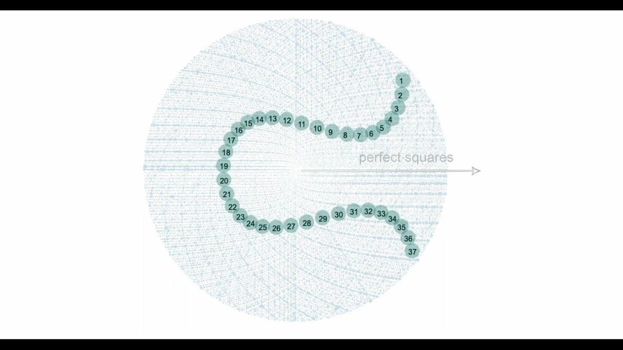 Unlocking the Secrets of Prime Numbers in Cryptography 🔐