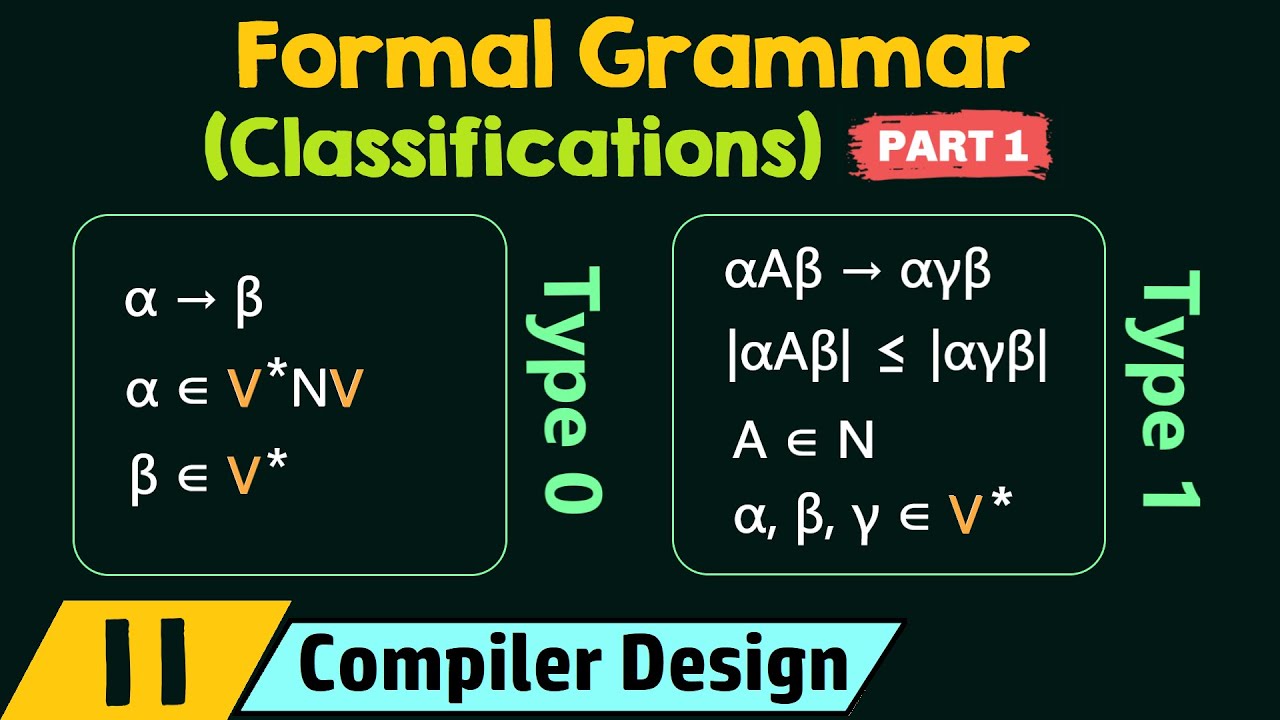 Classifications of Formal Grammars (Part 1) in Compiler Design