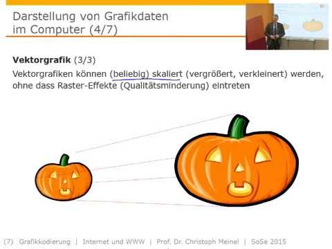 Internet- und WWW-Technologien (SS 2015), Grafikcodierung und -Kompression