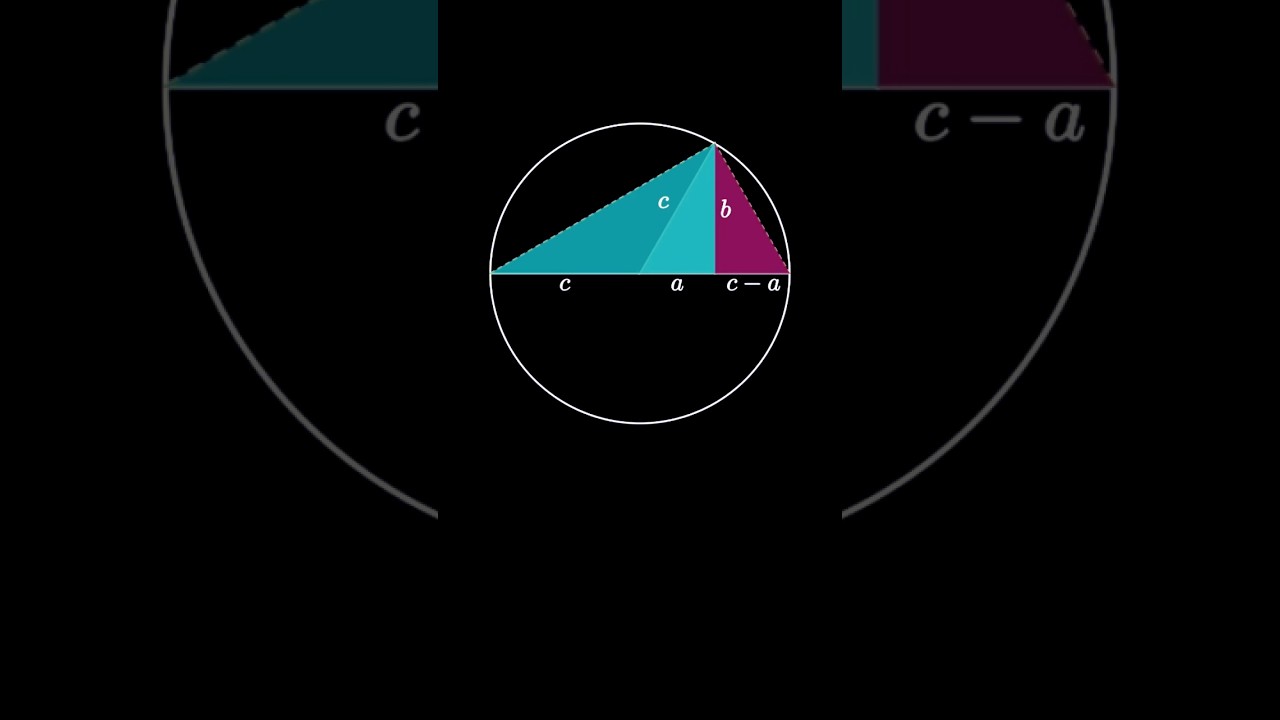 Animated Proof of the Pythagorean Theorem Using a Semicircle ✨
