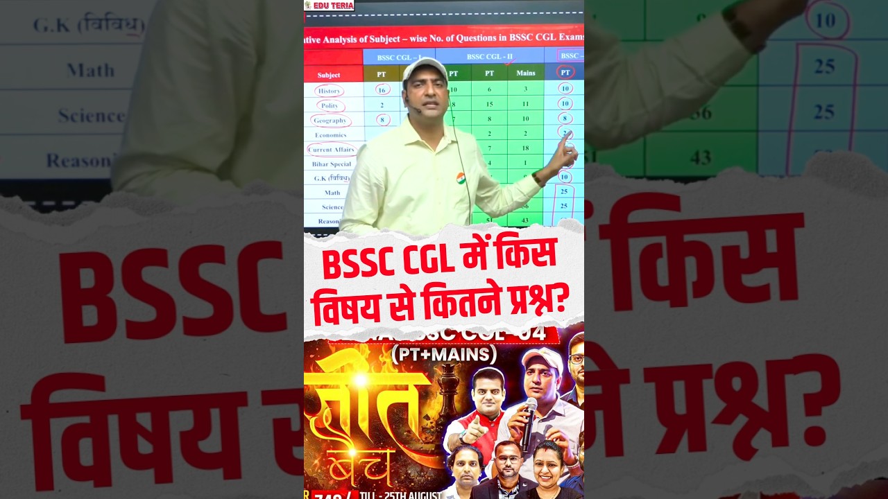 BSSC CGL-4: विषयवार प्रश्न संख्या 📊