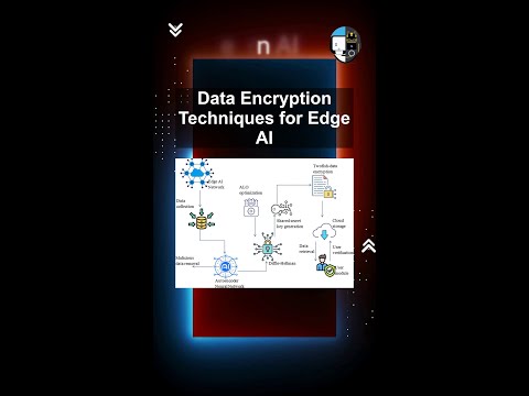 Data Encryption Techniques for Edge AI #ai #artificialintelligence #machinelearning #aiagent #Data