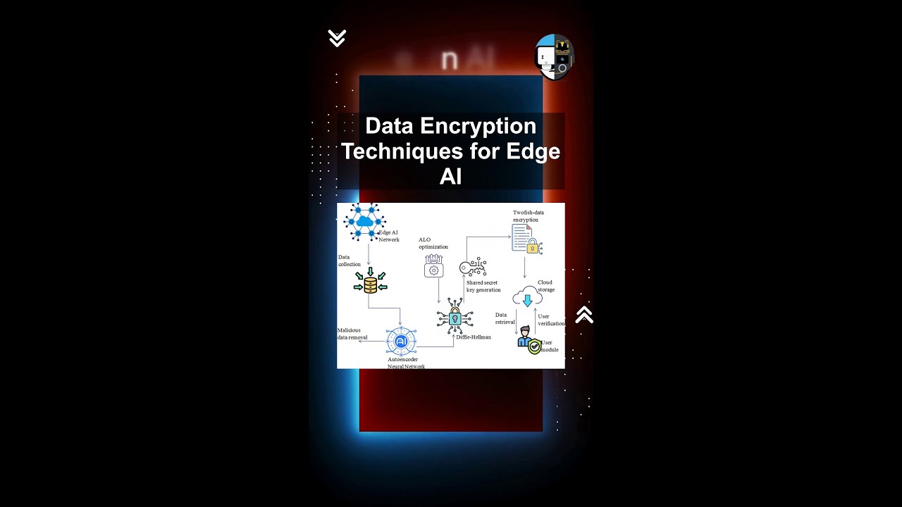 Data Encryption Techniques for Edge AI Security