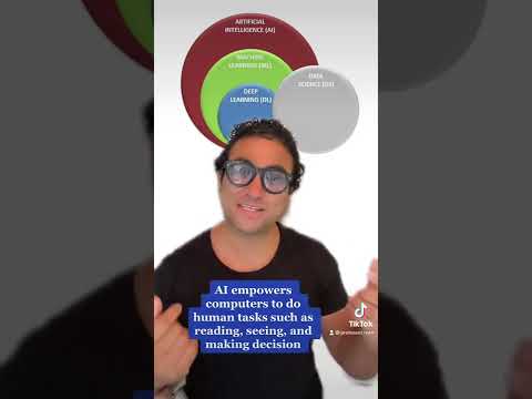 Difference between Artificial Intelligence, Machine Learning, Deep Learning and Data Science