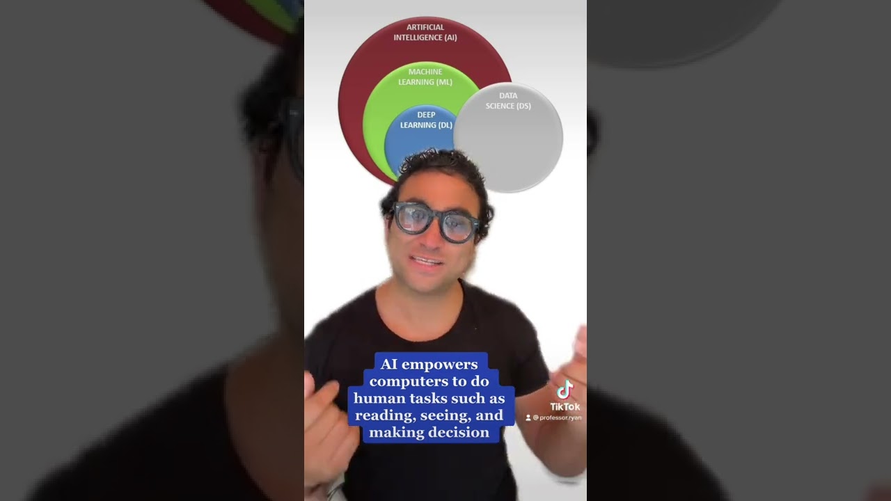 AI, Machine Learning, Deep Learning & Data Science Explained 🤖