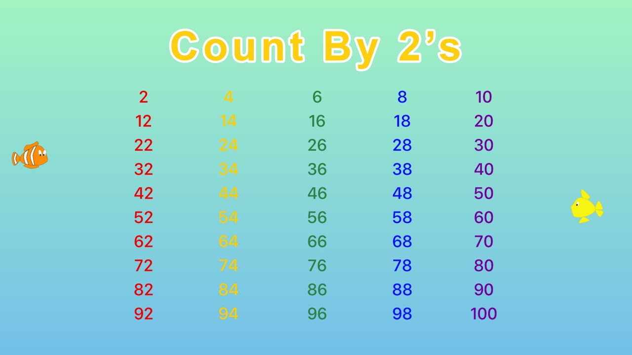 Skip Counting by 2s up to 100 | Kids Learning 🎶