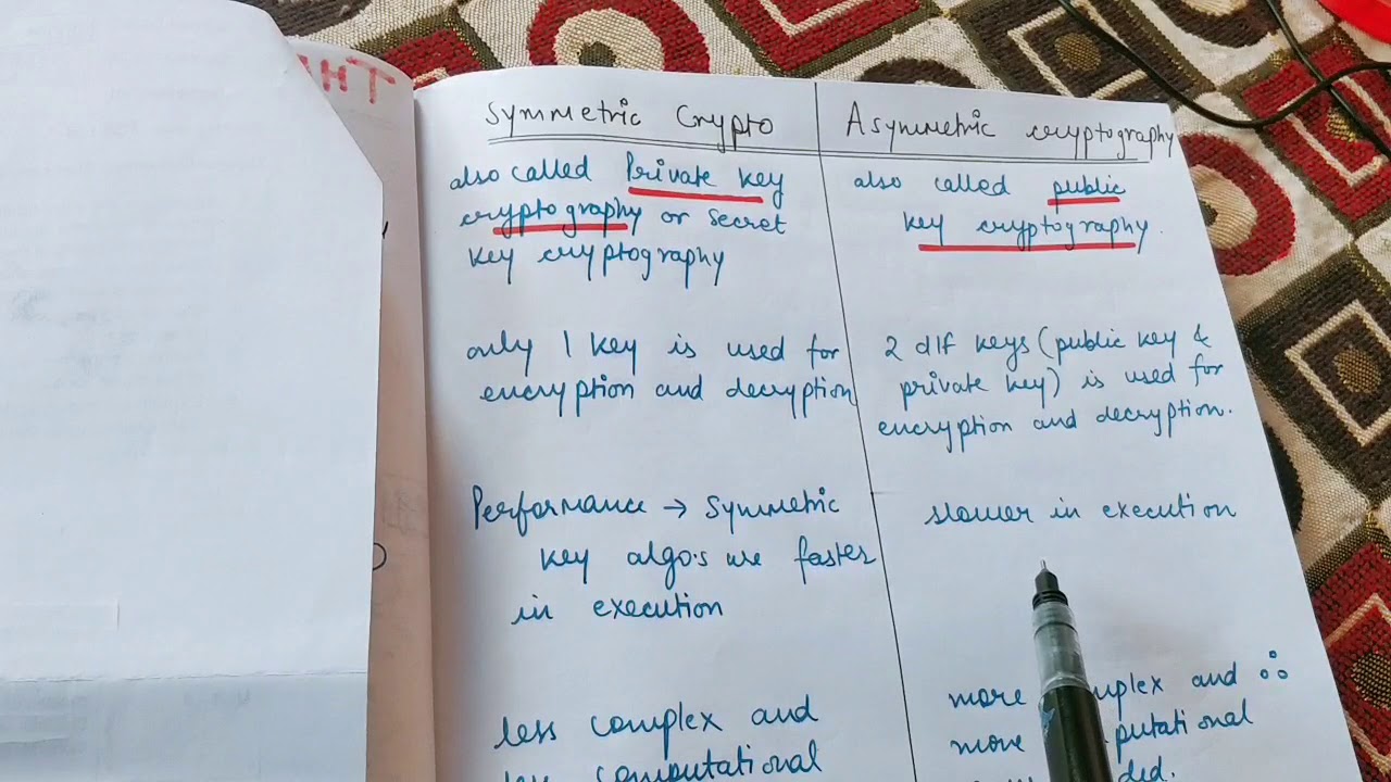 Symmetric vs Asymmetric Cryptography Explained π | Network Security Basics