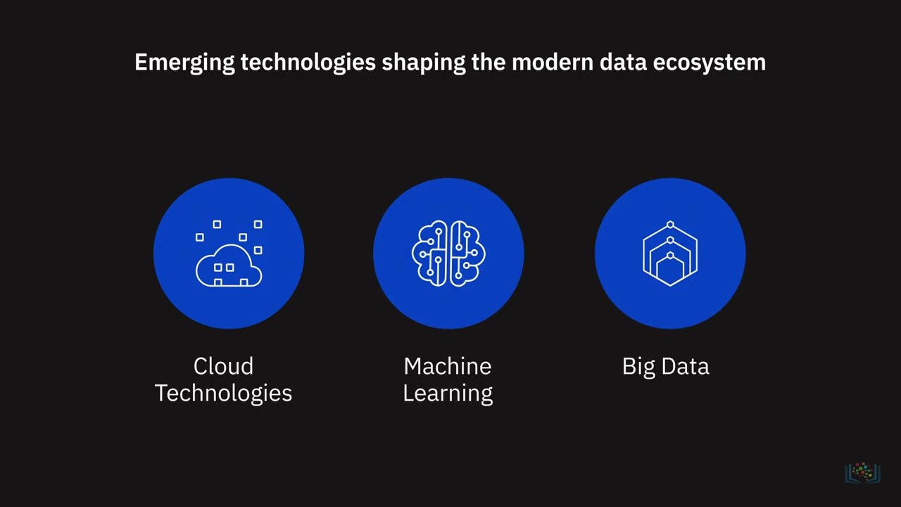 Modern Data Ecosystem: Managing Data Growth 📊