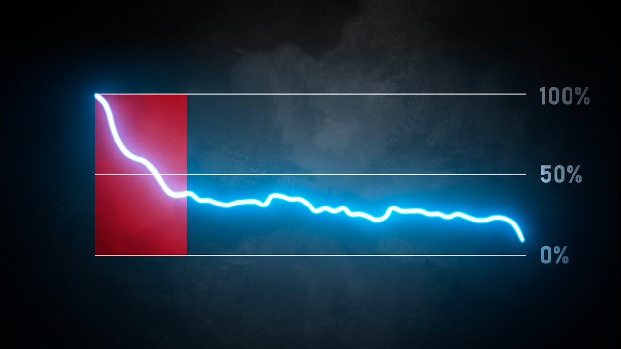 Create Irresistible YouTube Intros π₯