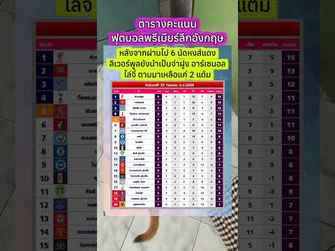 อาร์เซนอลไล่จี้ลิเวอร์พูลเหลือแค่ 2 แต้ม  ตารางคะแนนฟุตบอลพรีเมียร์ลีกอังกฤษ2025-2026 สัปดาห์ที่6