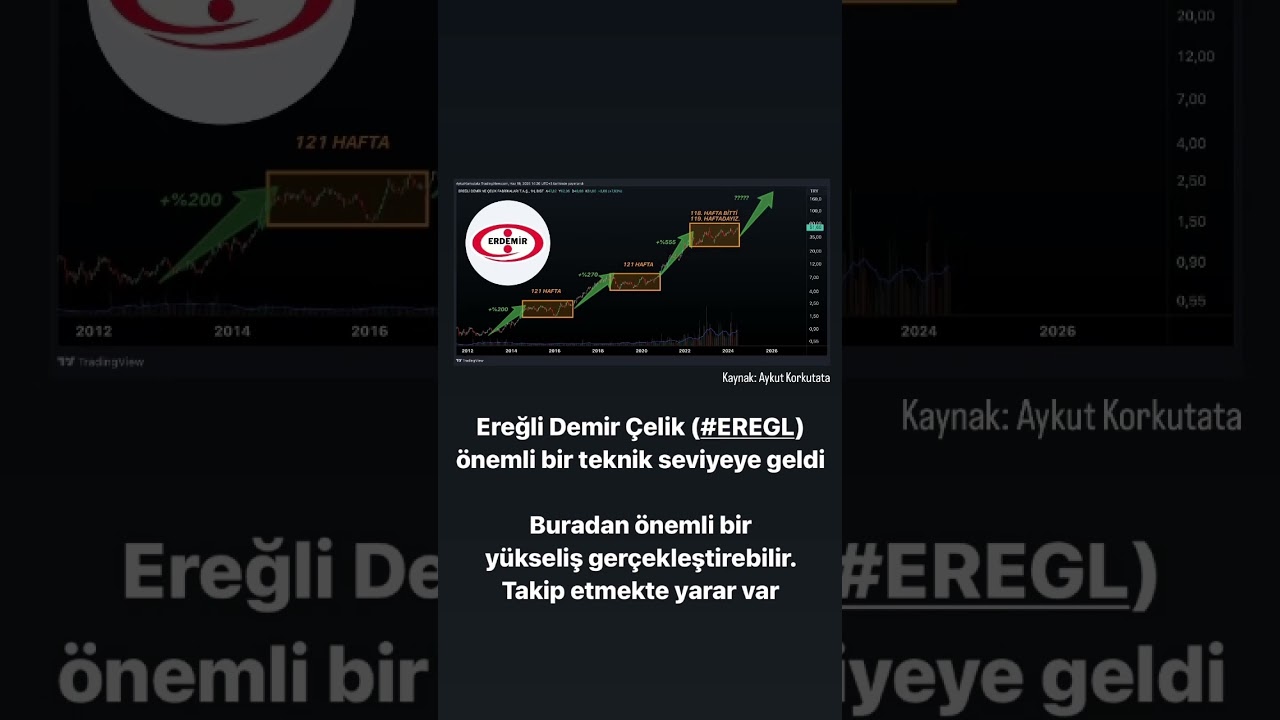 Ereğli Demir Çelik (#EREGL) Reaches Key Technical Level