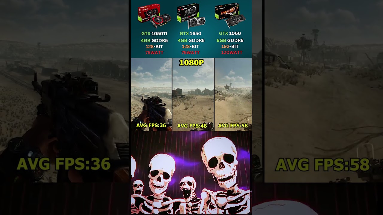 GTX 1650 vs 1050 Ti vs 1060: Best Budget GPU 2025