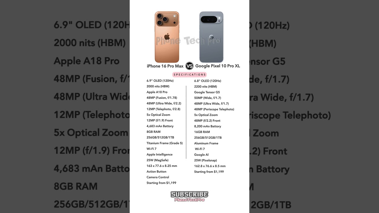 Pixel 10 Pro XL vs iPhone 17 Pro Max 📱