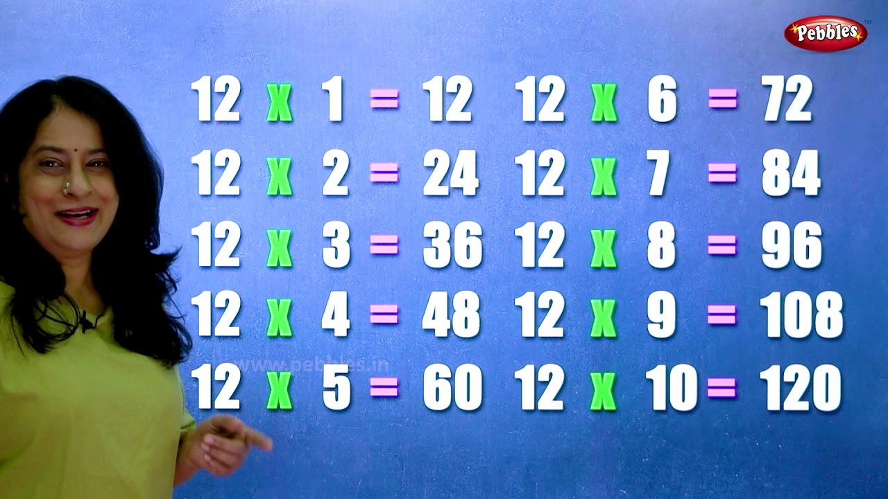 Learn the 12 Times Table with Fun Rhymes & Tricks for Kids 📚