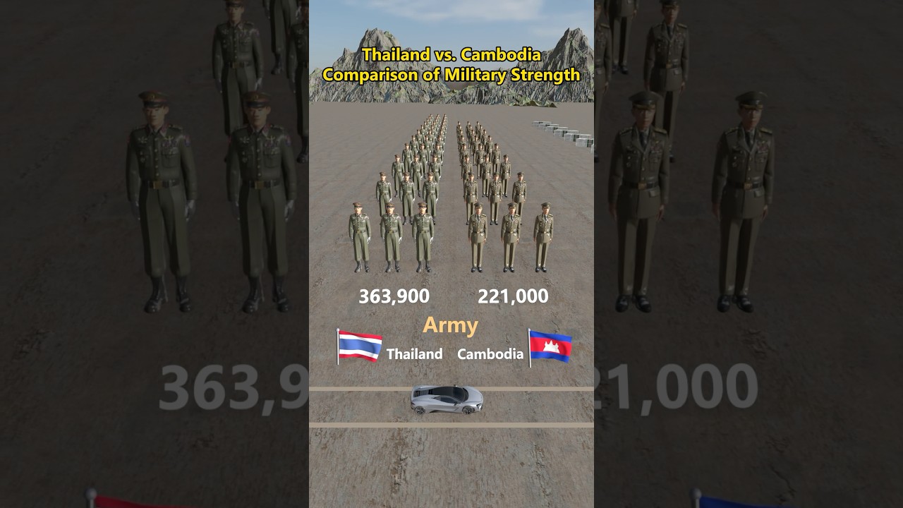 Thailand vs Cambodia: Who Has the Stronger Military? 🇹🇭🇰🇭