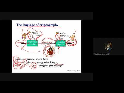 L.1.6.66: Network Security, Caesar Cipher, Mono Alphabetic Cipher || Computer Networks