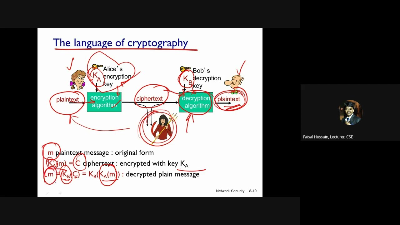 Master Network Security: Caesar & Monoalphabetic Ciphers Explained 🔐