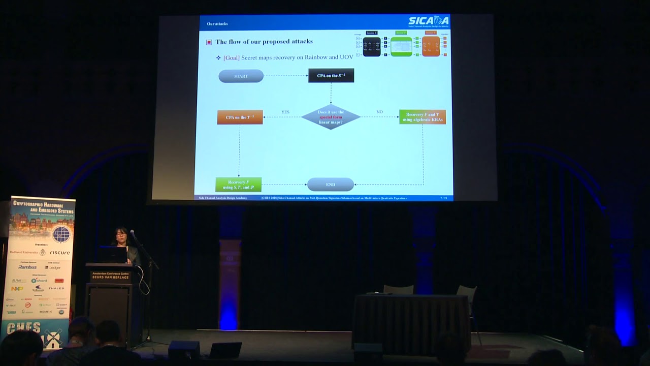 Side Channel Attacks on Post-Quantum Signature Schemes Utilizing Multivariate Quadratic Equations
