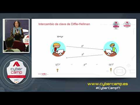Mathematics in the evolution of cryptography (C. Martínez) EP11 - CyberCamp 2017 (EN)
