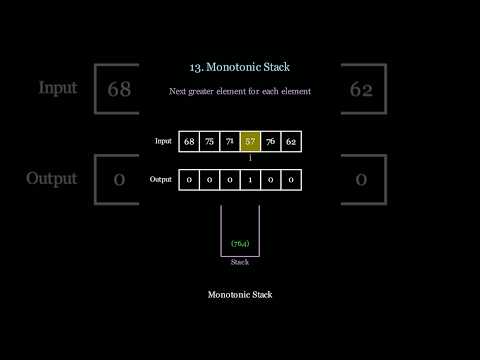 LeetCode Pattern #13 Monotonic Stack #leetcode