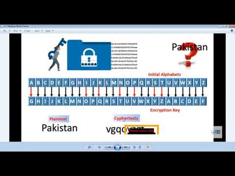 Lec7 Ch#4 Simple encryption & Importance of encryption in daily life