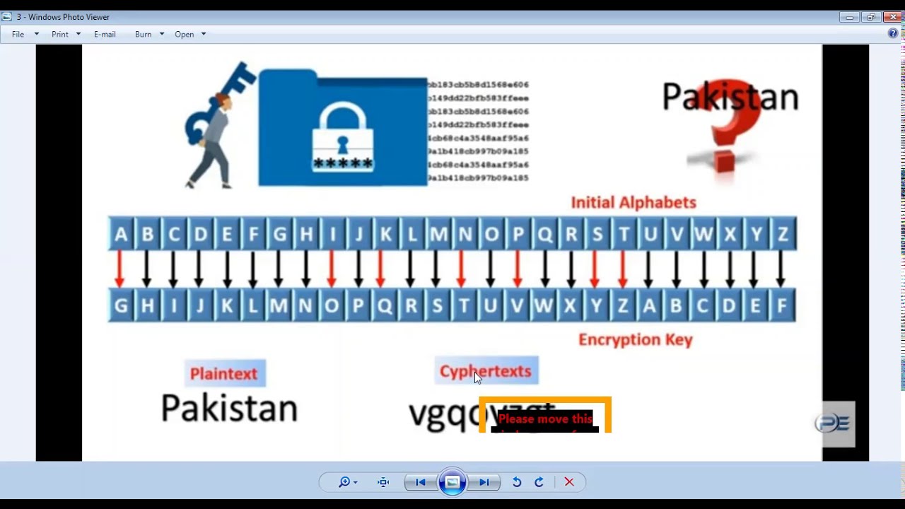 Lec7 Ch#4: Simple Encryption Techniques & Why Encryption Matters in Daily Life 🔐