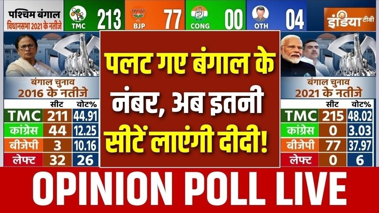 West Bengal Election Poll 2026 LIVE: Tensions Rise! 🗳️