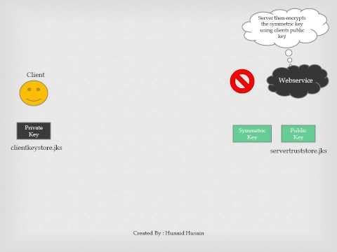 Symmetric and Asymmetric Key Encryption using Keytool