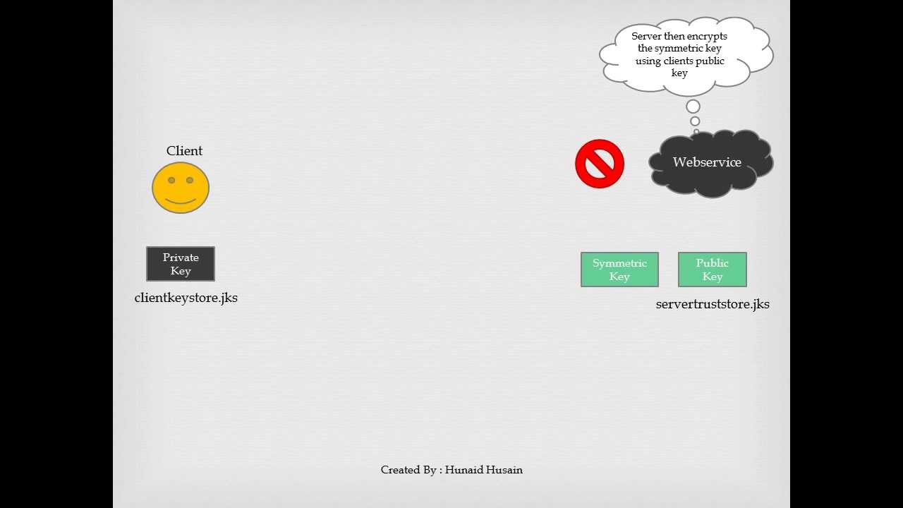 Mastering Symmetric & Asymmetric Encryption with Keytool 🔐