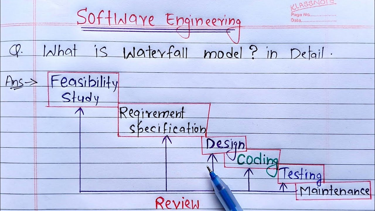 Waterfall Model in Software Engineering π