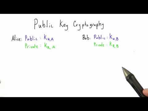 Public Key Cryptography - Applied Cryptography