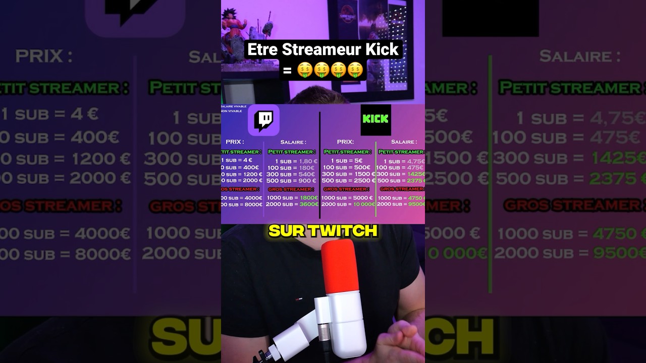 Kick : La Plateforme Qui Rend Riche ses Streamers 💸 La Fin de Twitch ? #Shorts
