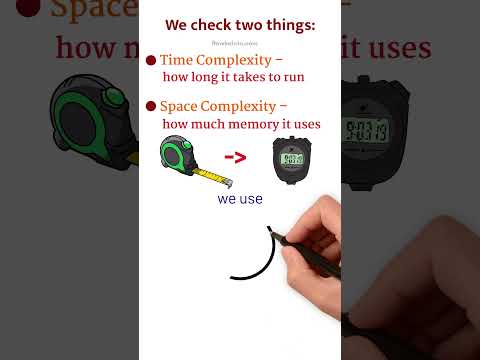 How to Analyze an Algorithm | Time & Space Complexity Explained