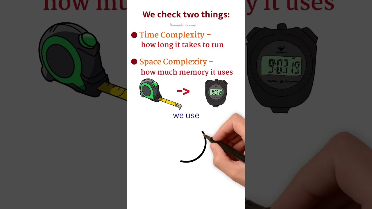 Analyzing Algorithms: Understanding Time and Space Complexity