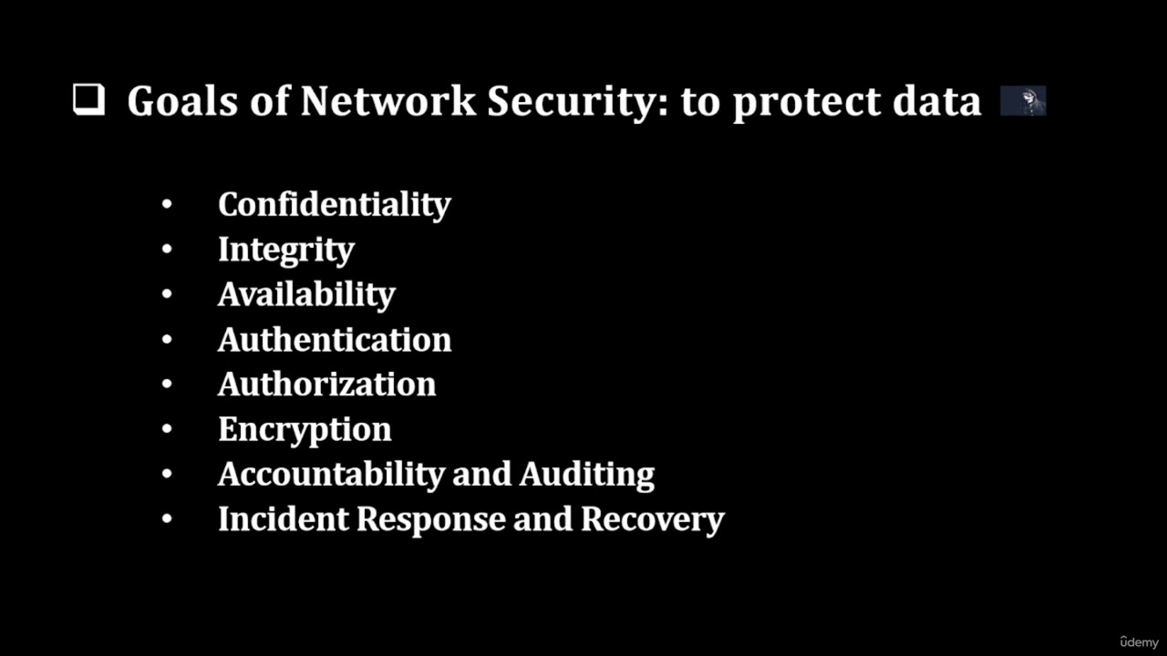 4 Key Goals of Network Security π