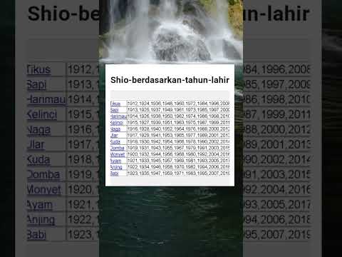 Shio-Berdasarkan-Tahun-Lahir#short#