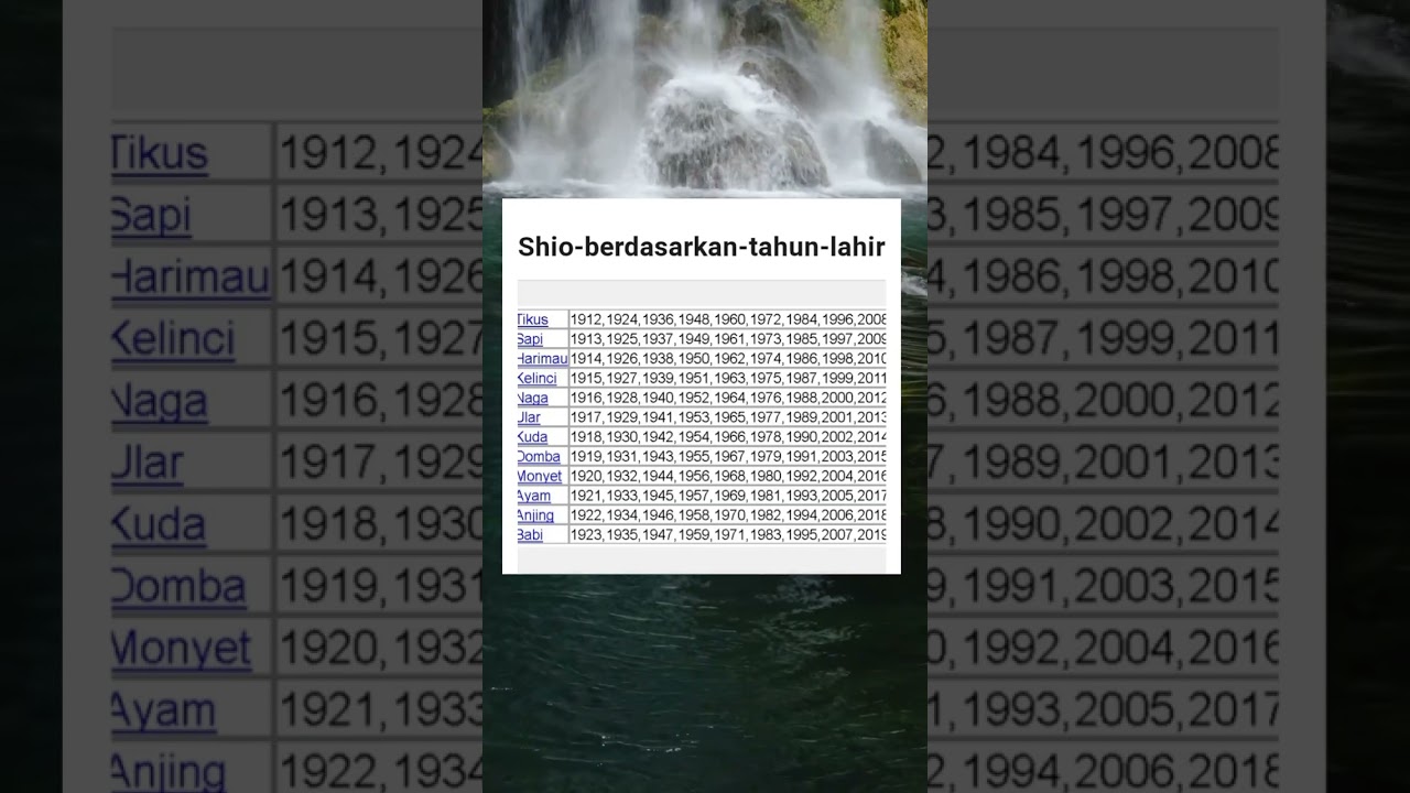 Ramalan Shio Berdasarkan Tahun Lahir π | Temukan Keberuntunganmu!
