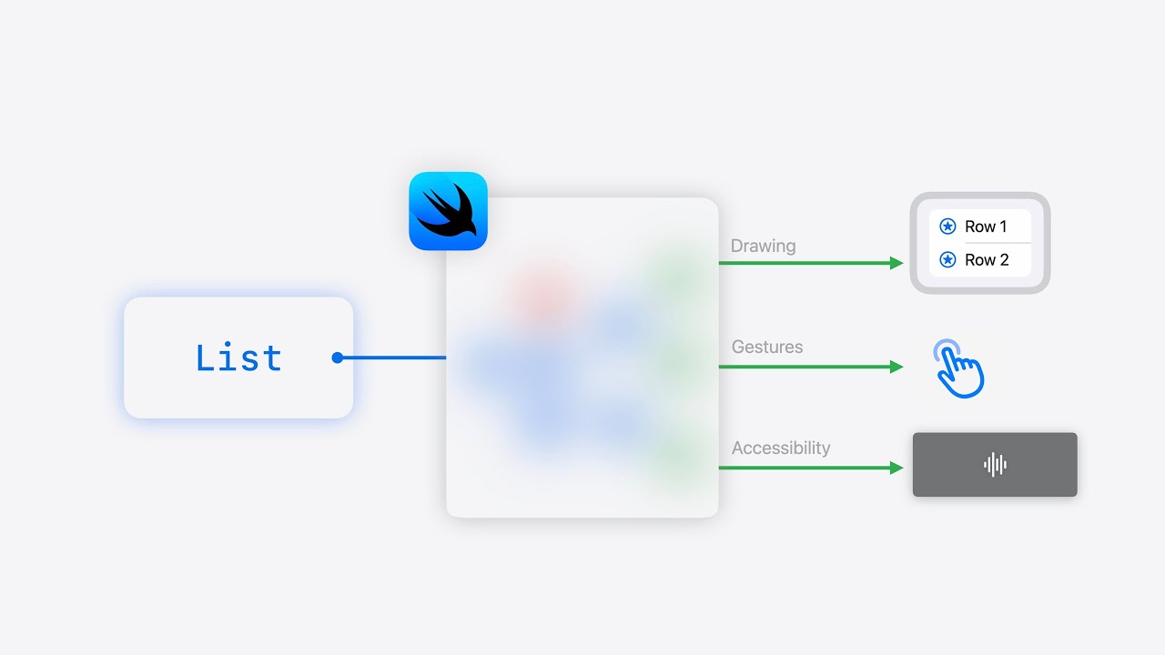 WWDC24: SwiftUI Essentials by Apple