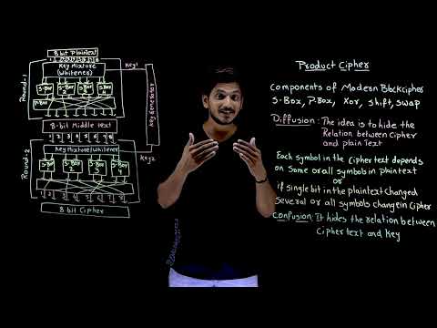 Understanding Product Cipher || Lesson 24 || Cryptography || Learning Monkey ||